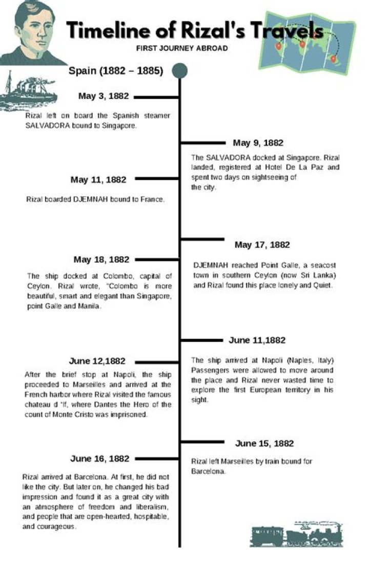 A Timeline Of Their Clash