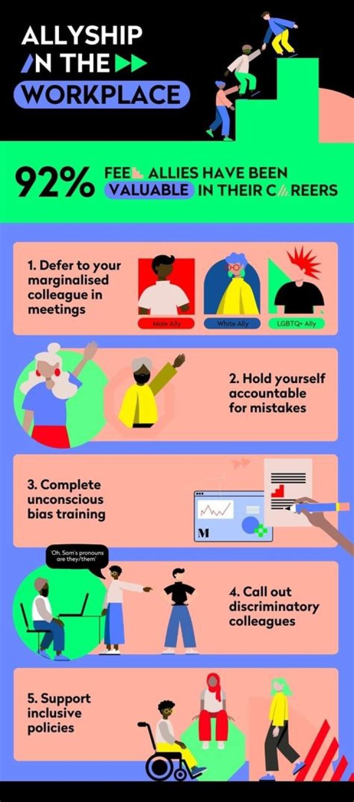 Age As An Ally In Dance