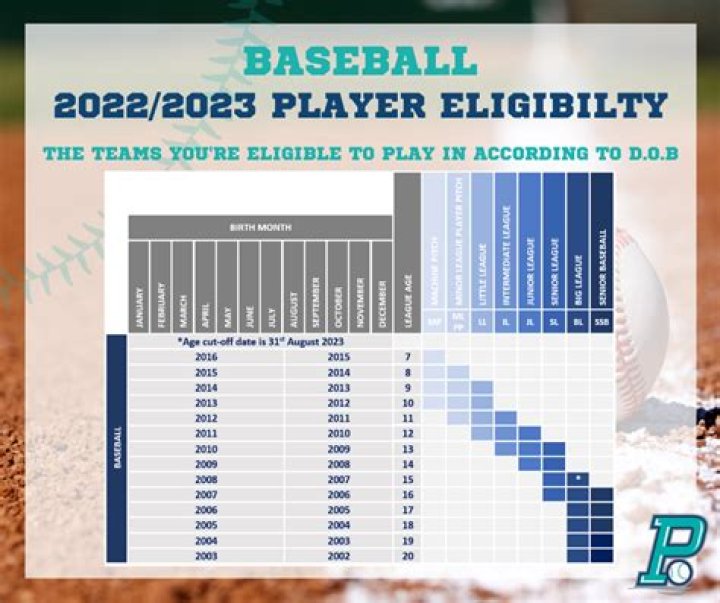 Age, Background, And Baseball Journey