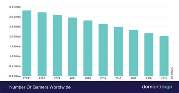 Casanova Gaming video statistics