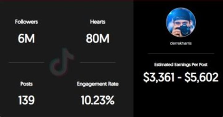 Derrek Harris Age | Wiki, Net worth, Bio, Height, Girlfriend ?