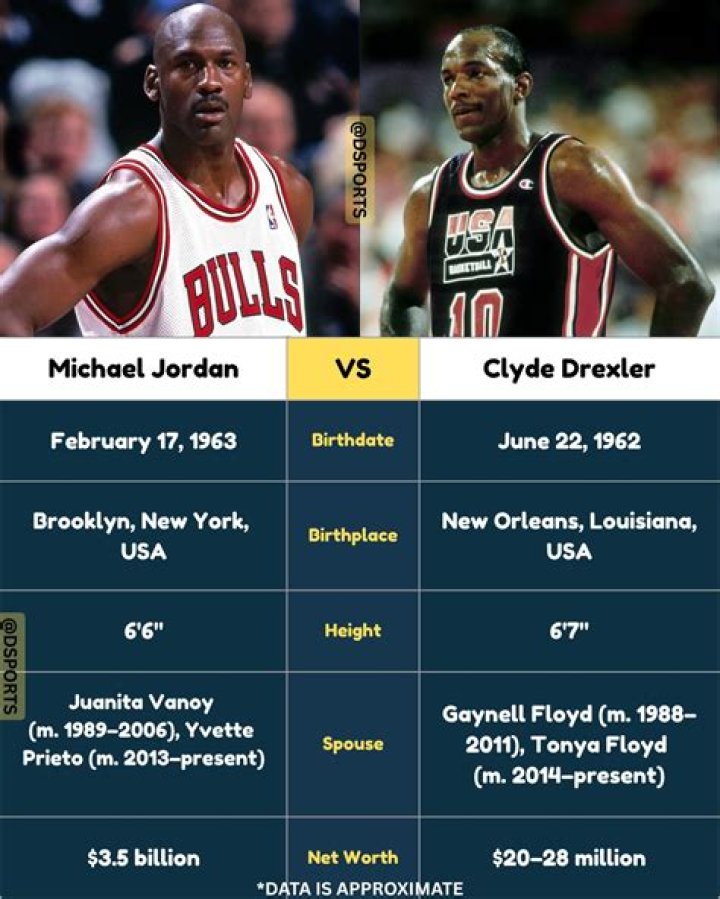 Dre Drexler Height, Weight, Net Worth, Age, Birthday, Wikipedia, Who, Nationality, Biography