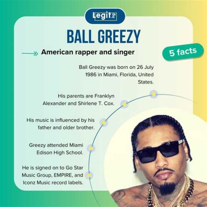 Exploring "Ball Greezy Full Name"