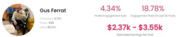 Gus Ferrat Age | Wiki, Net worth, Bio, Height, Girlfriend