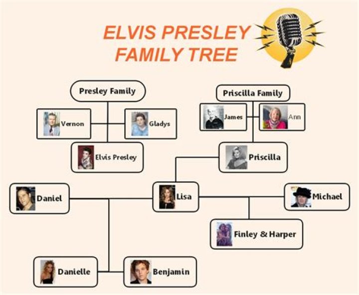 Is Riley Keough Related To Elvis Presley? Family Ethnicity And Religion ·