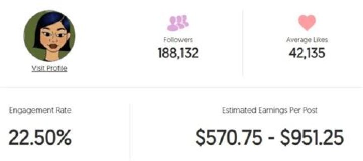 Katie Dinh Age | Wiki, Net worth, Bio, Height, Boyfriend?