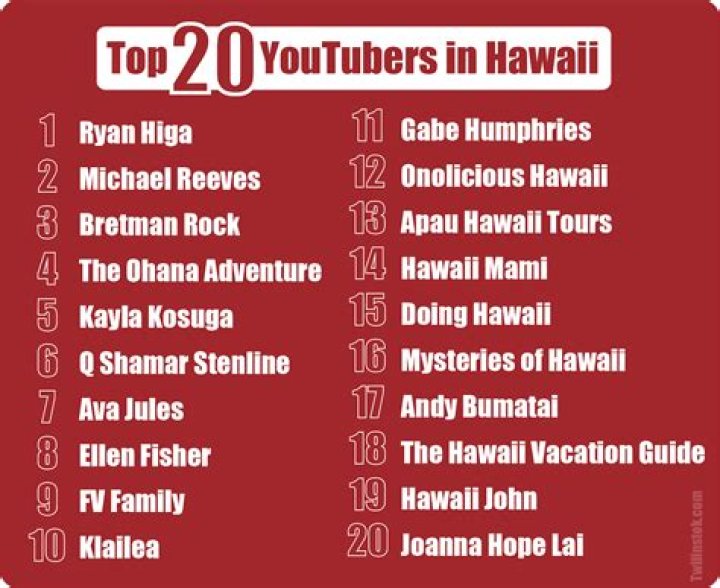 Similar Youtubers to Doing Hawaii