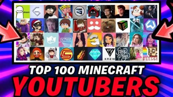 Similar Youtubers to ScoutCrafter