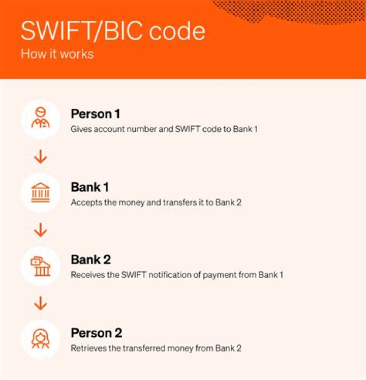 Swift BIC Code For Santander Unraveled